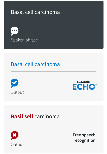 Comparative speech recognition outputs with the spoken phrase: basal cell carcinoma