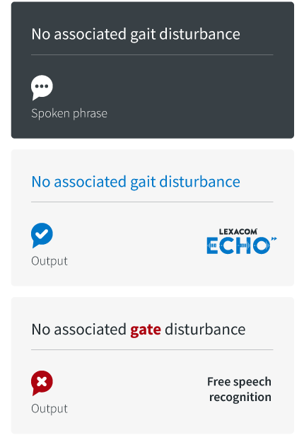 Comparative speech recognition outputs with the spoken phrase: no associated gait disturbance