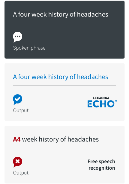 Comparative speech recognition outputs with the spoken phrase: a four week history of headaches