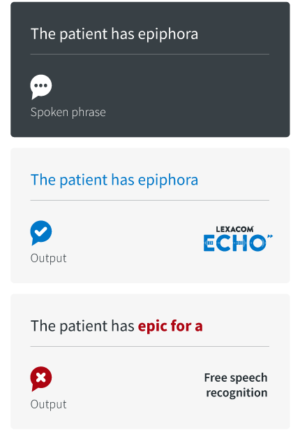 Comparative speech recognition outputs with the spoken phrase: the patient has epiphora