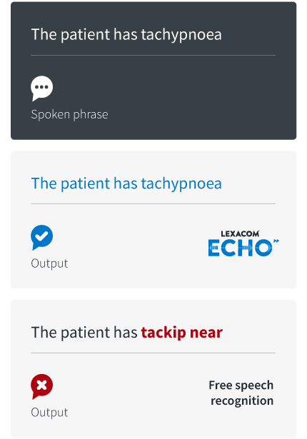 Comparative speech recognition outputs with the spoken phrase: the patient has tachypnoea